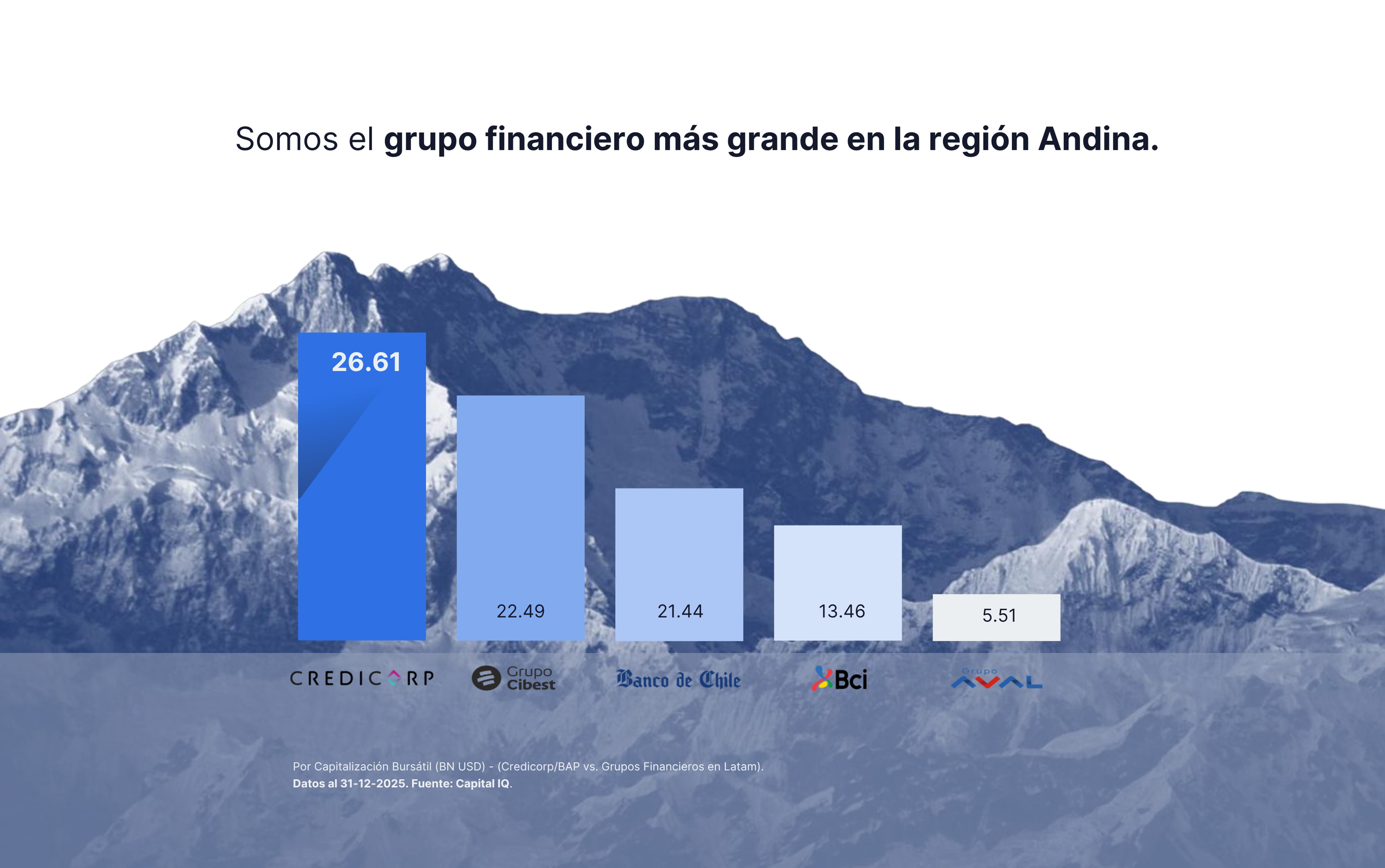 Grupo Financiero