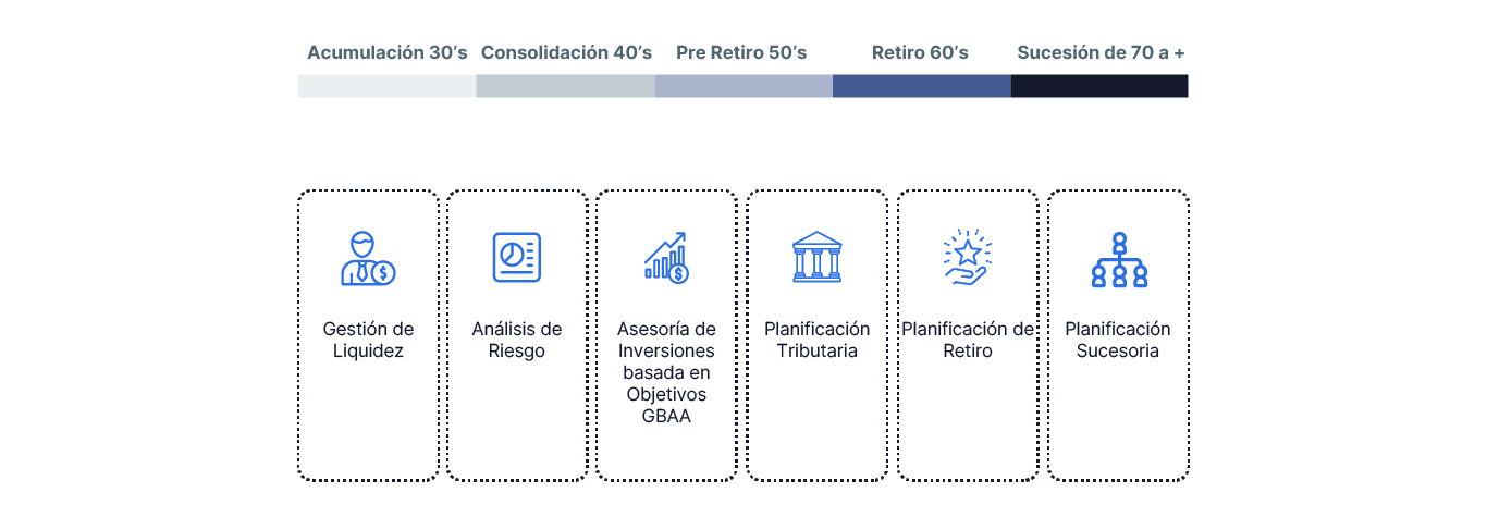 Asesoría integral personalizada.png