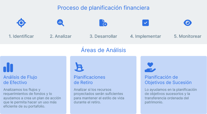 Mailing-Planificacio╠ün-Financiera-2.png