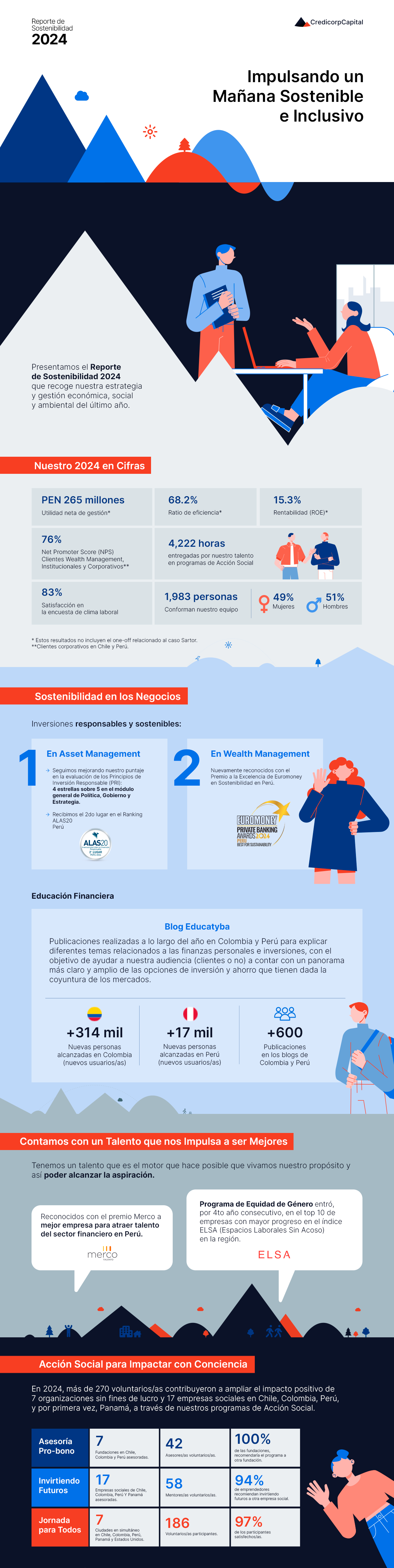 Infografía Sostenibilidad 2025.png