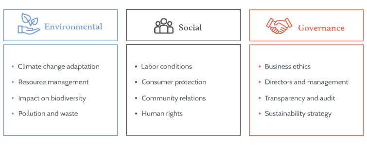 esg-integration.png